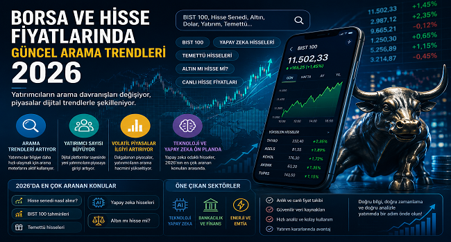 Hisse Fiyatları Borsa Trendleri ve Güncel Analiz Rehber